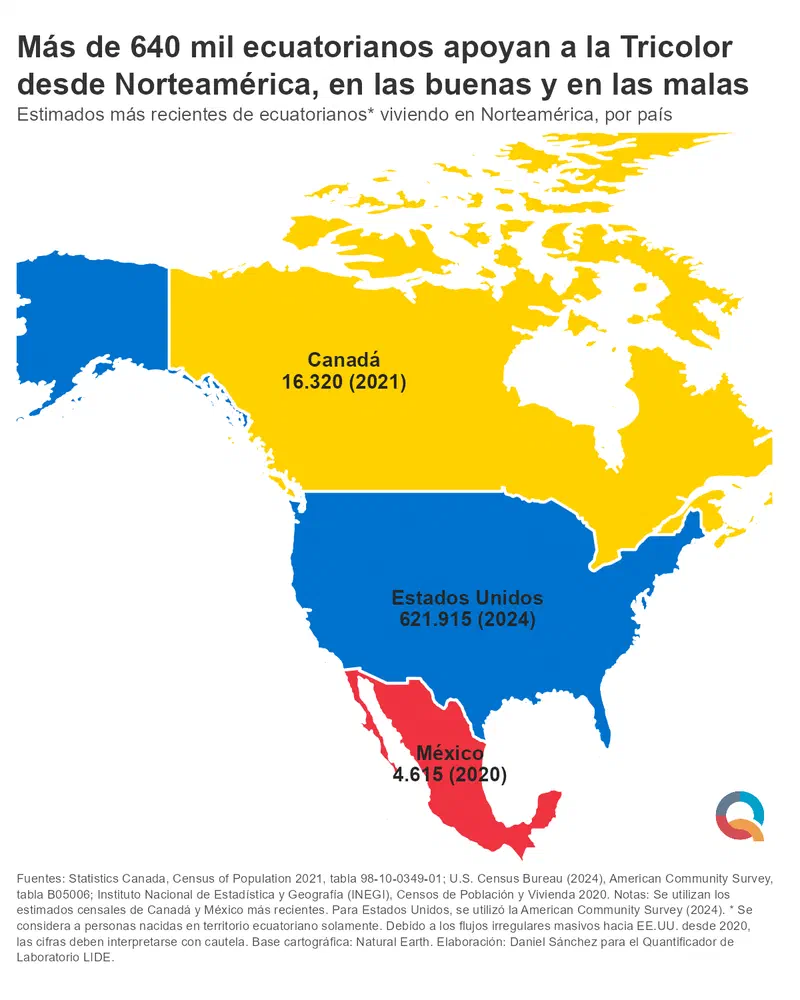 Grafico: Más de 640 mil ecuatorianos apoyan a la Tricolor desde Norteamérica, en las buenas y en las malas
