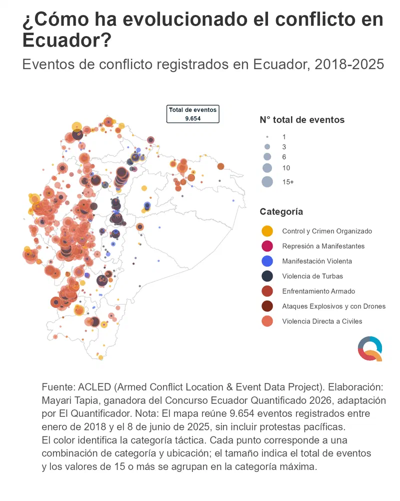 Gráfico: ¿Cómo ha evolucionado el conflicto en Ecuador?