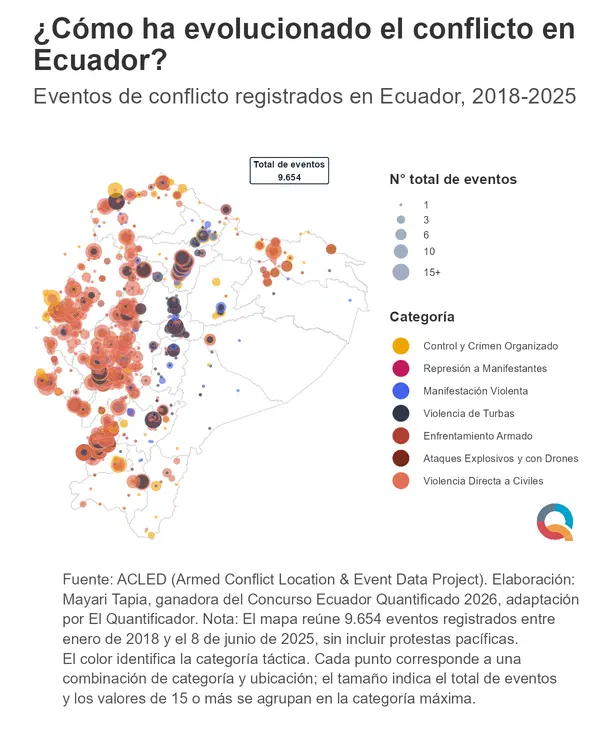 ¿Cómo ha evolucionado el conflicto en Ecuador?