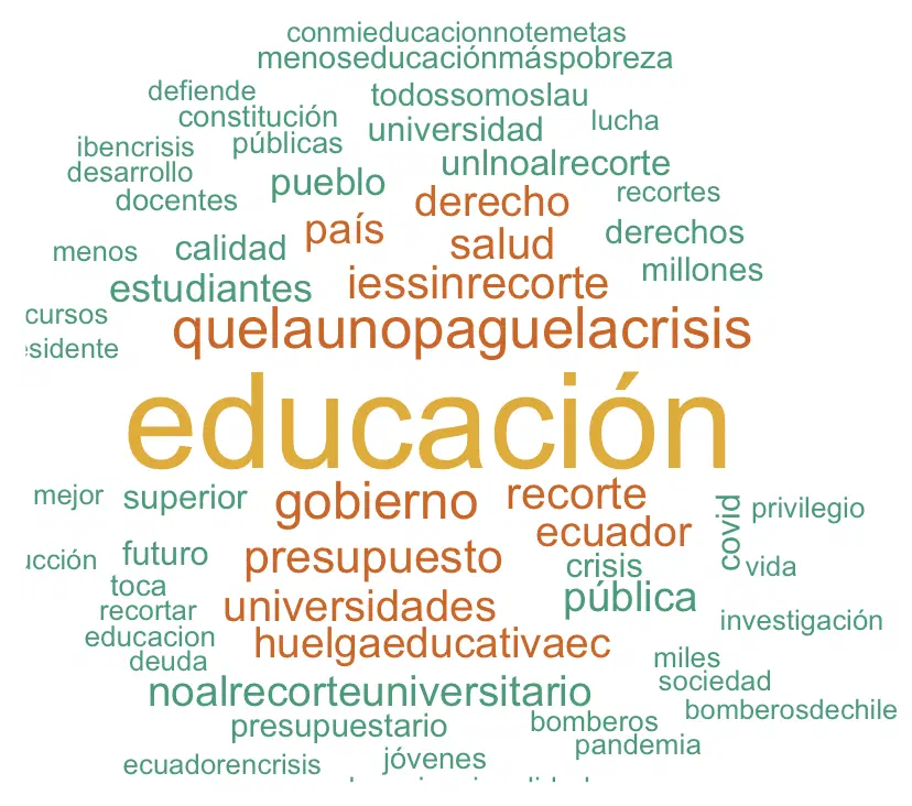 Espol lidera rechazo al recorte presupuestario y genera tendencia en Twitter