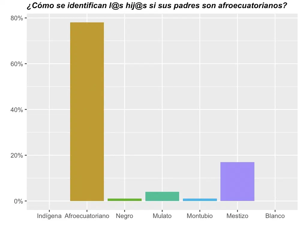 La raza de nuestros padres: ¿quién la conserva y quién la abandona?