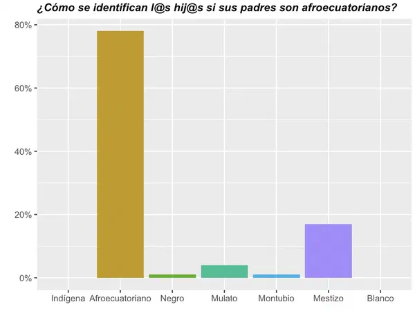 La raza de nuestros padres: ¿quién la conserva y quién la abandona?